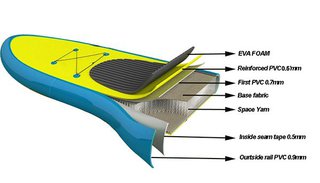 Надувная доска для гребли SUP 300x80x10